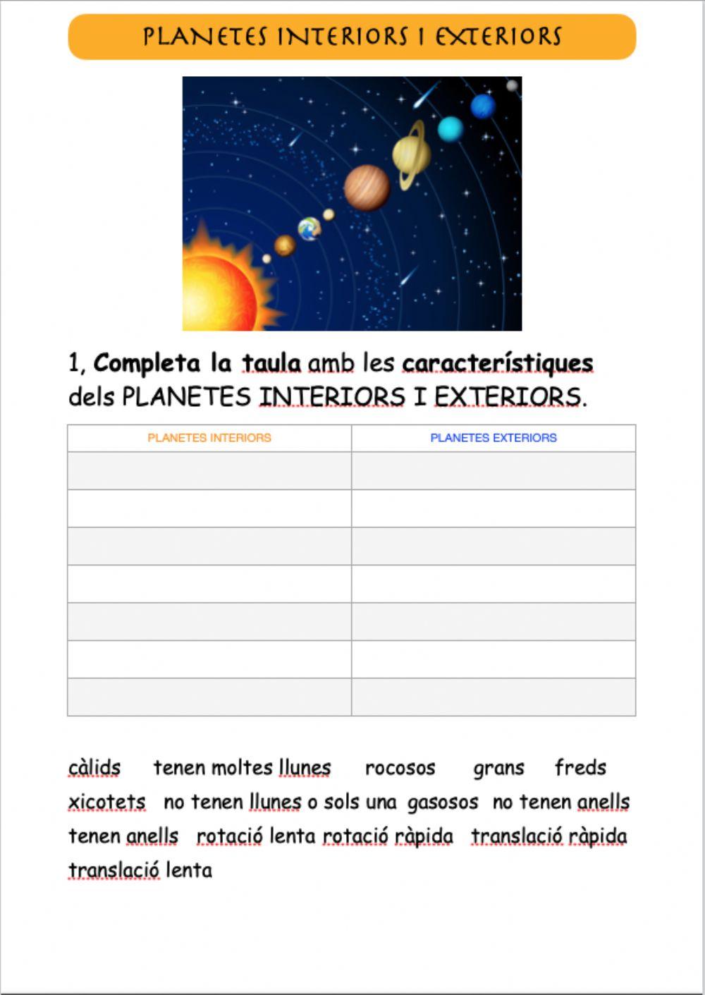 Planetes interiors i exteriors