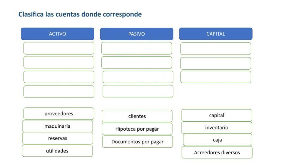 Activo,pasivo,patrimonio