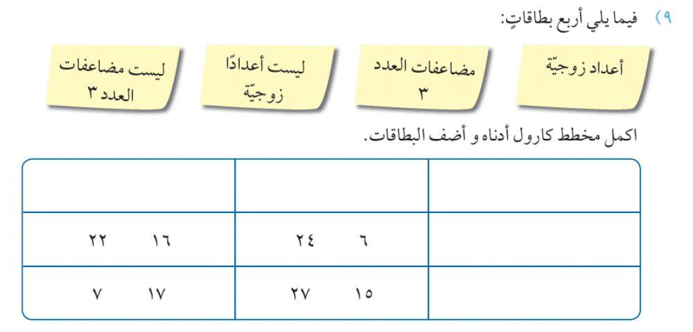المضاعفات والعوامل