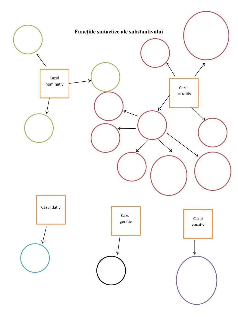 Funcțiile sintactice ale substantivului