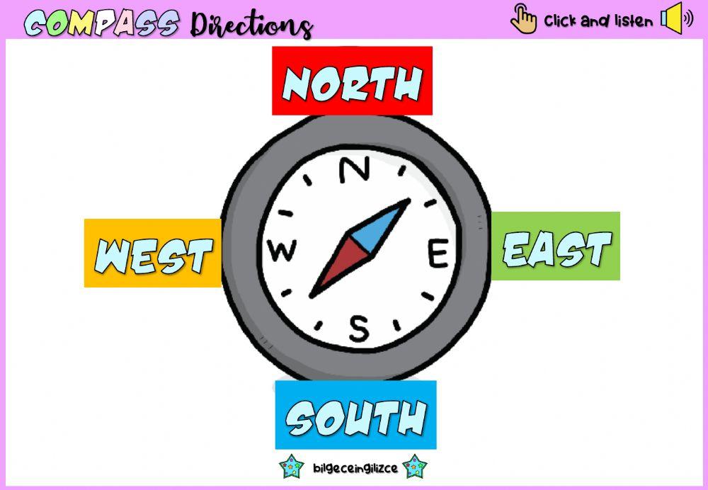 Directions on Compass
