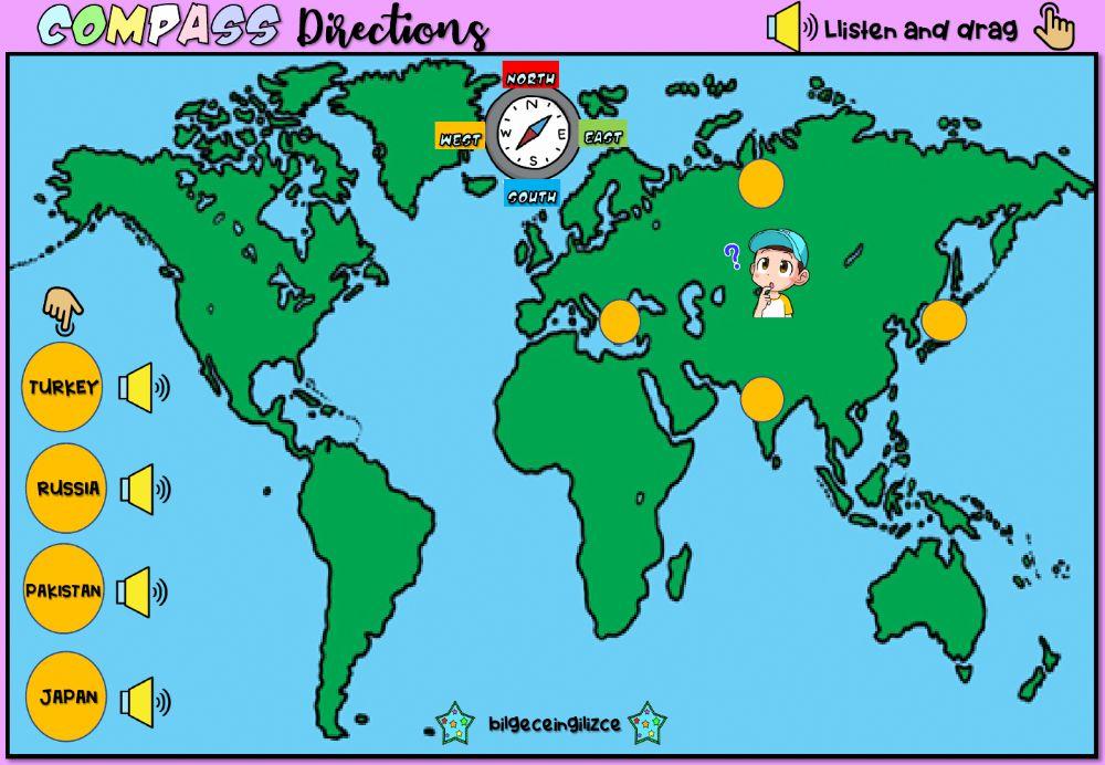 Compass Directions Countries