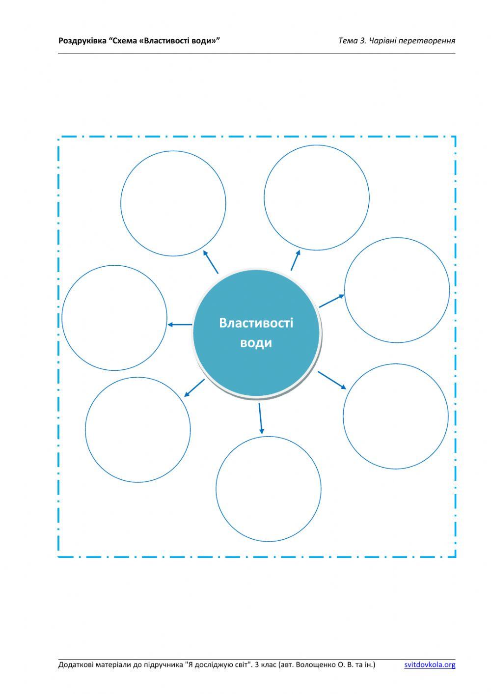 Властивості води