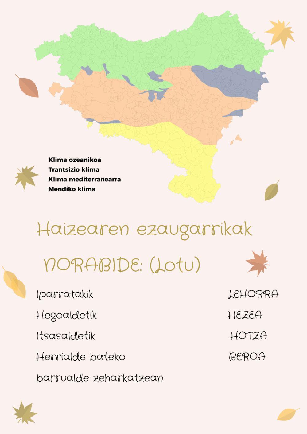 Euskal Herriko Klimak