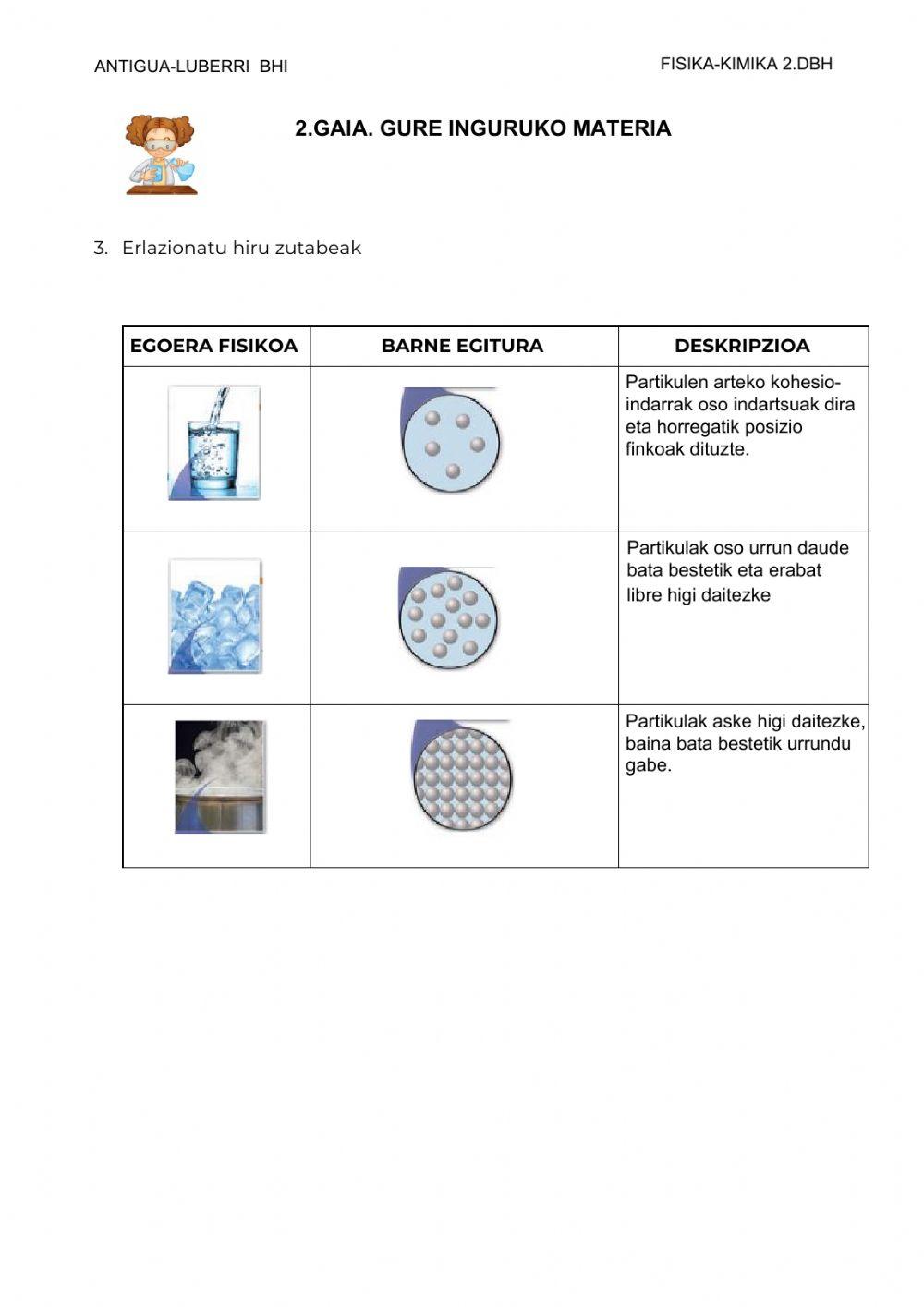 Gure inguruko materia