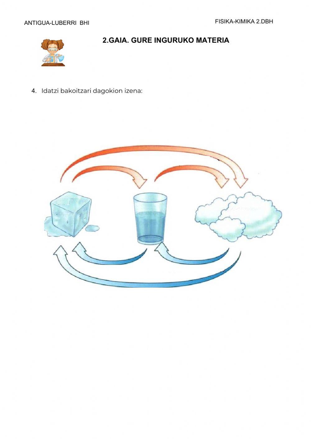 Gure inguruko materia