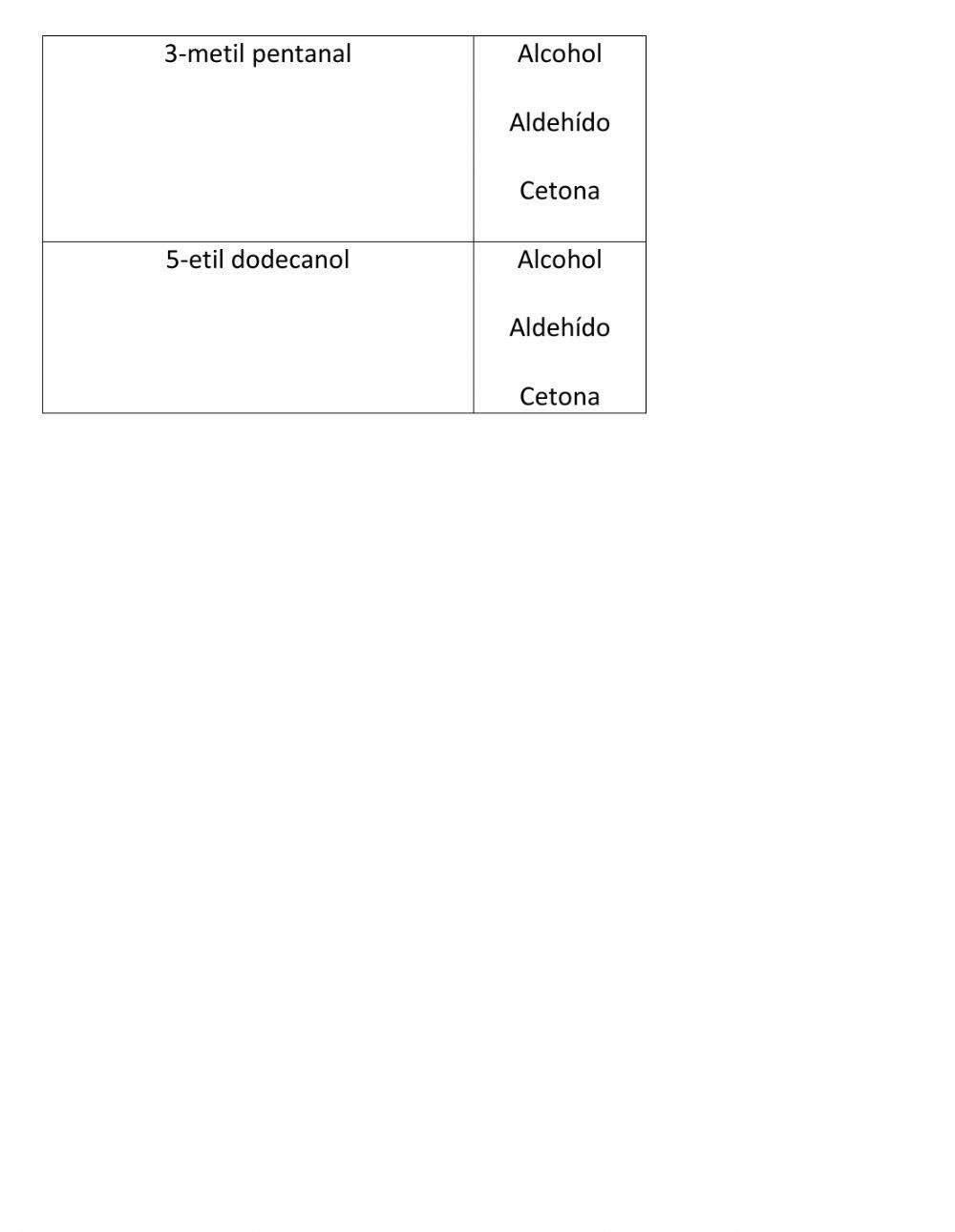 Reconocimiento de aldehidos, alcoholes y cetonas