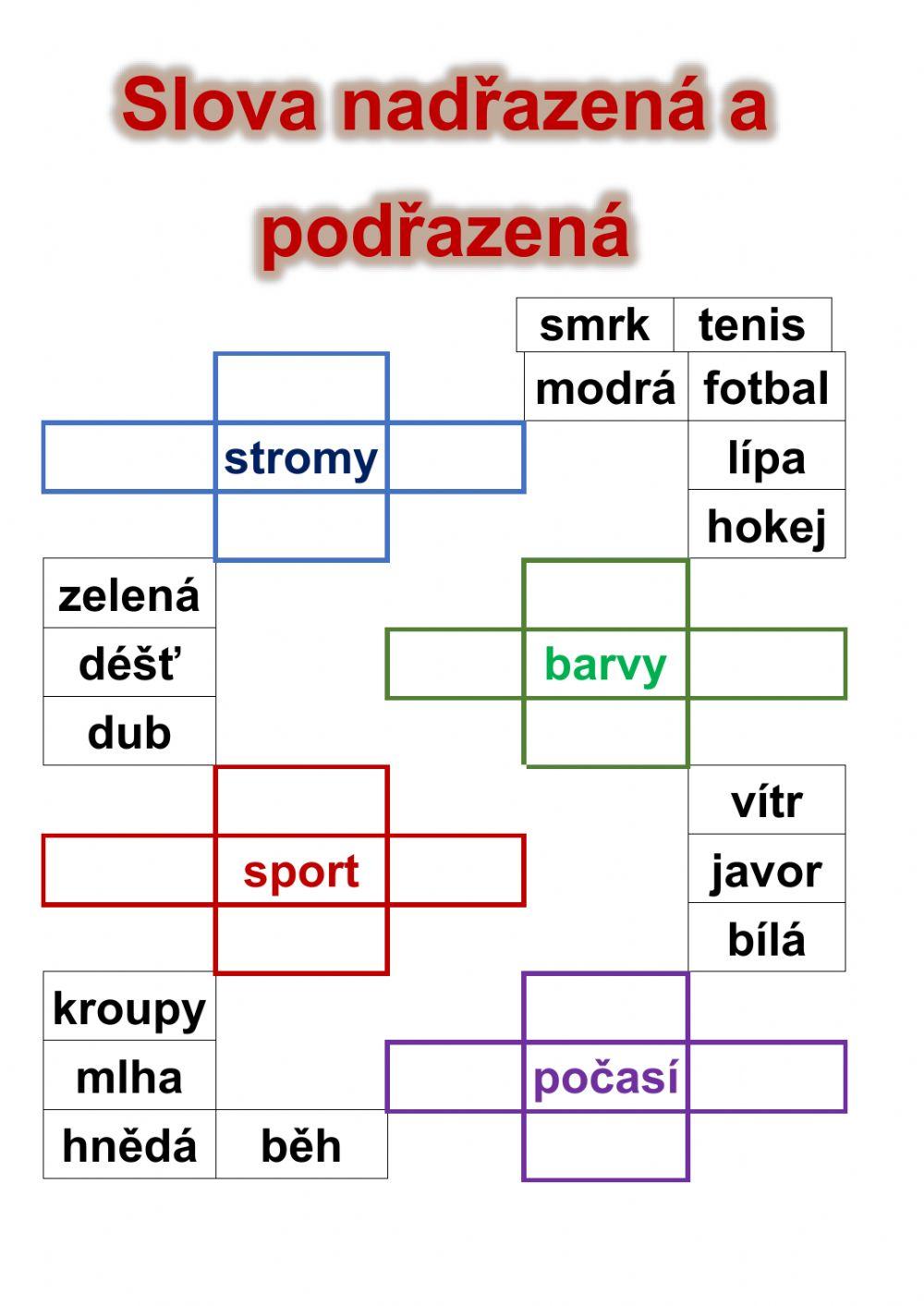 Význam slov Význam slov