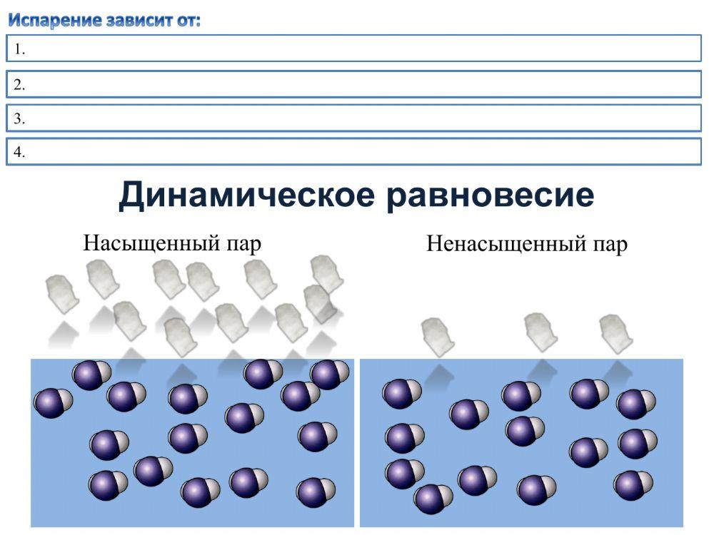 Испарение. Насыщенный и ненасыщенный пар. Конденсация. Поглощение энергии