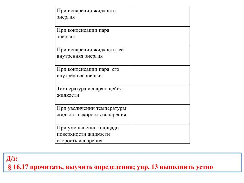 Испарение. Насыщенный и ненасыщенный пар. Конденсация. Поглощение энергии