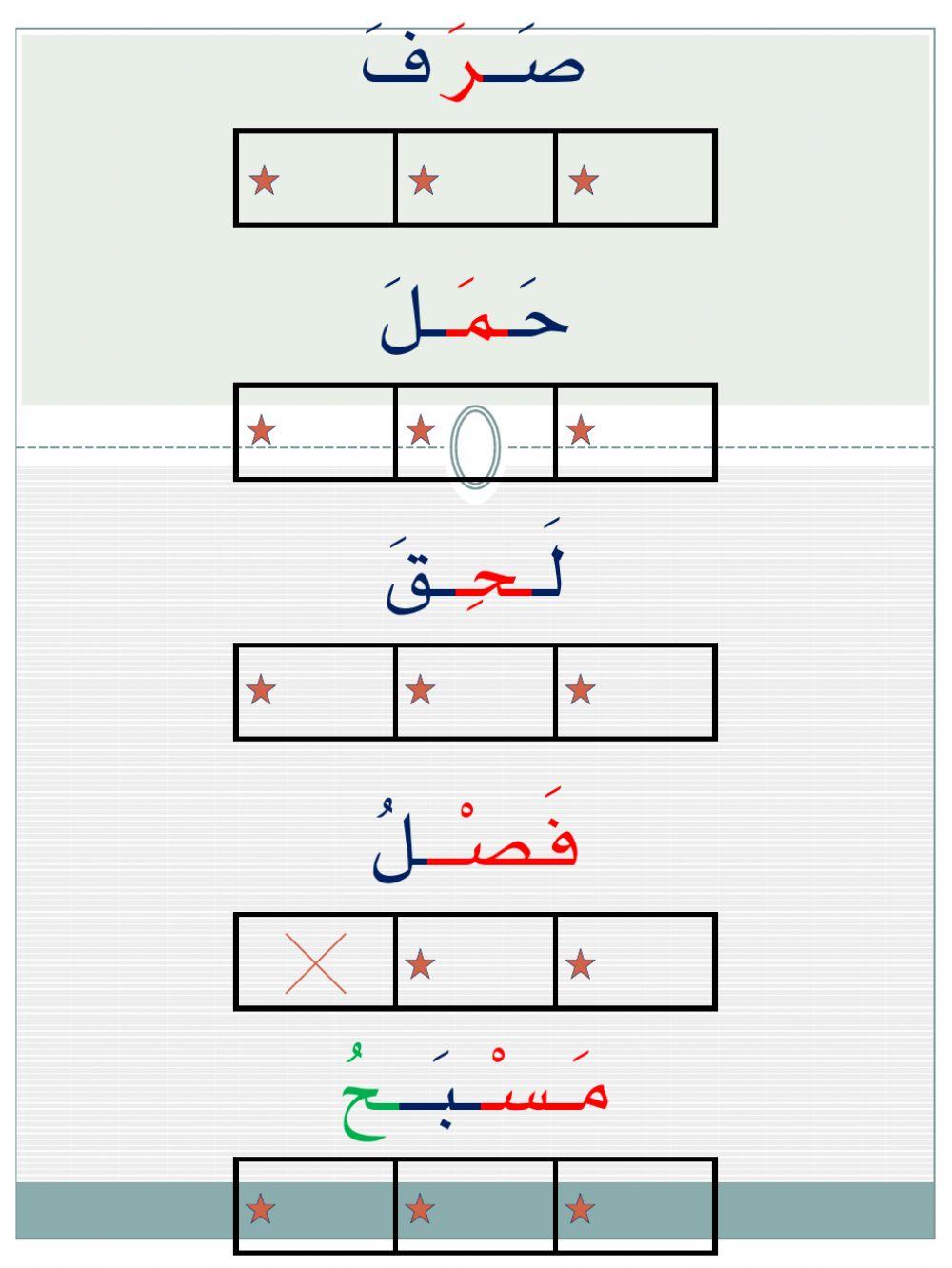 تحليل الكلمات إلى مقاطعها الصوتية