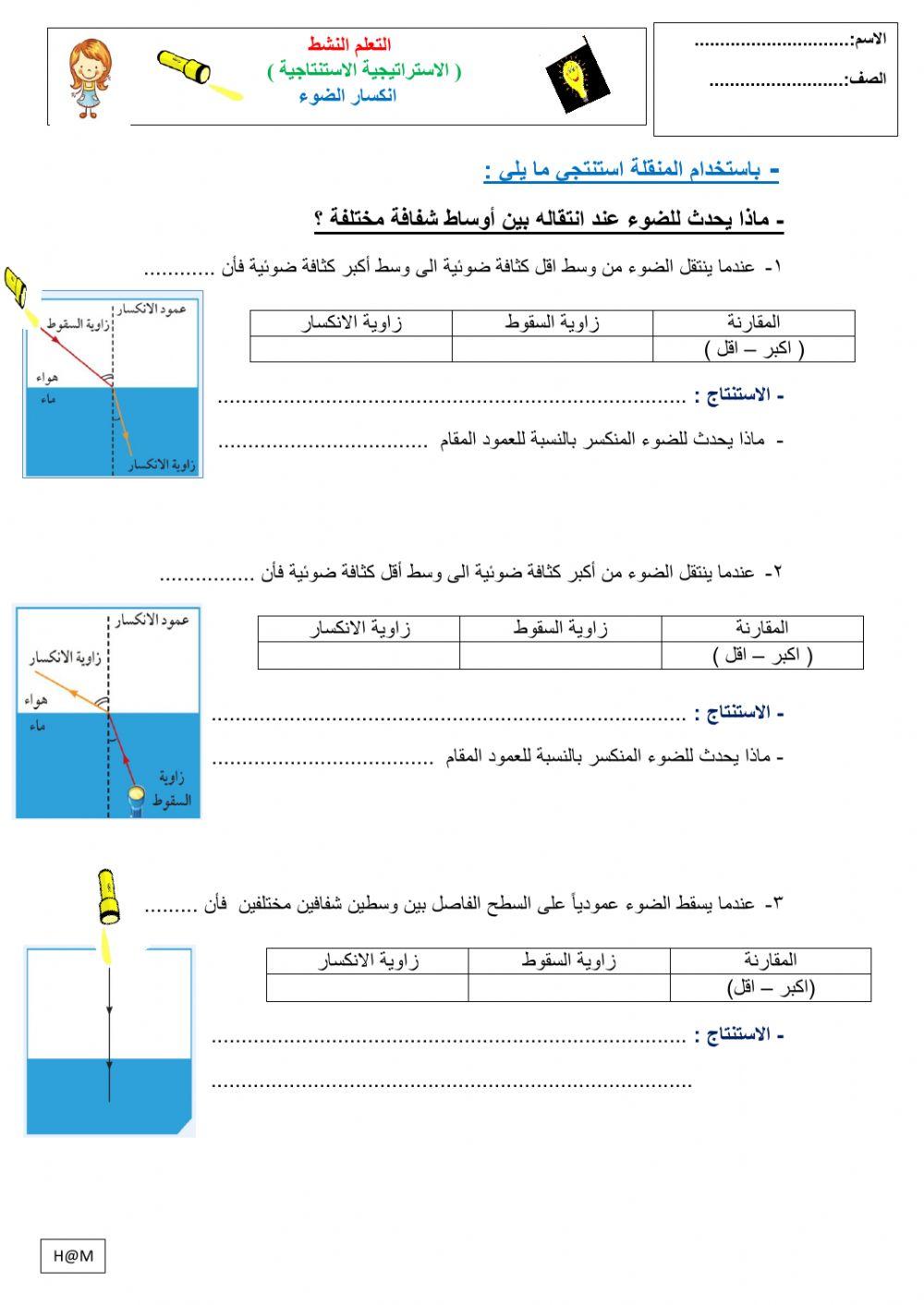 حالات انكسار الضوء