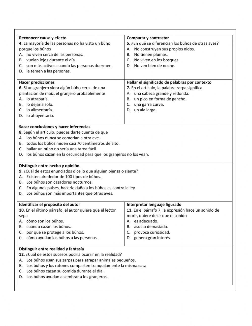 Síntesis de estrategias