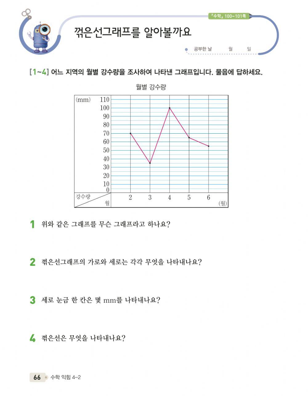 꺽은선 그래프 알아보기