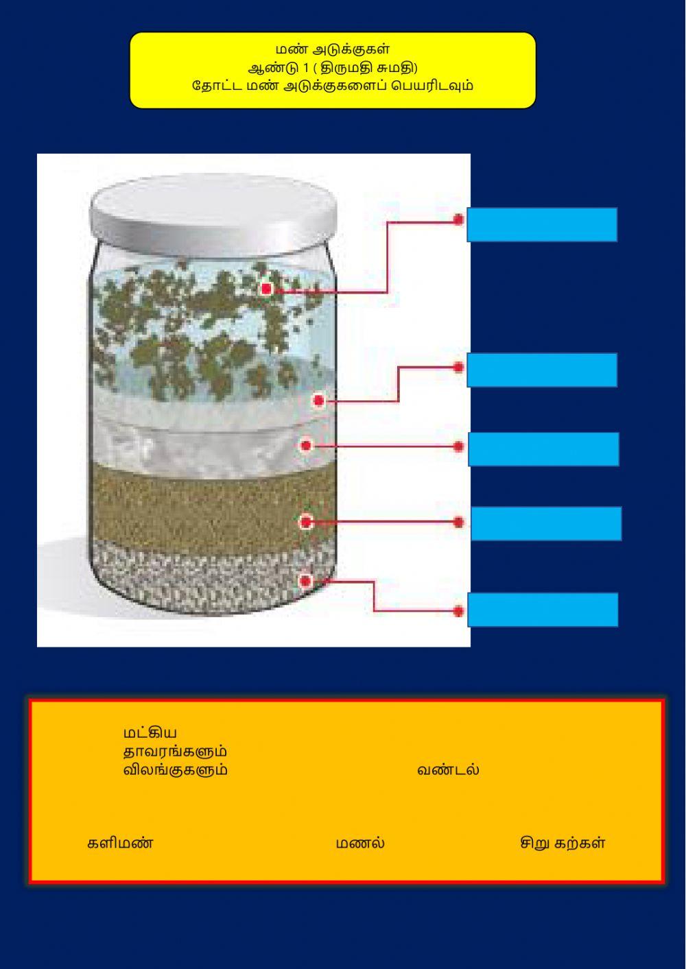 மண் அடுக்கு (திருமதி சுமதி)