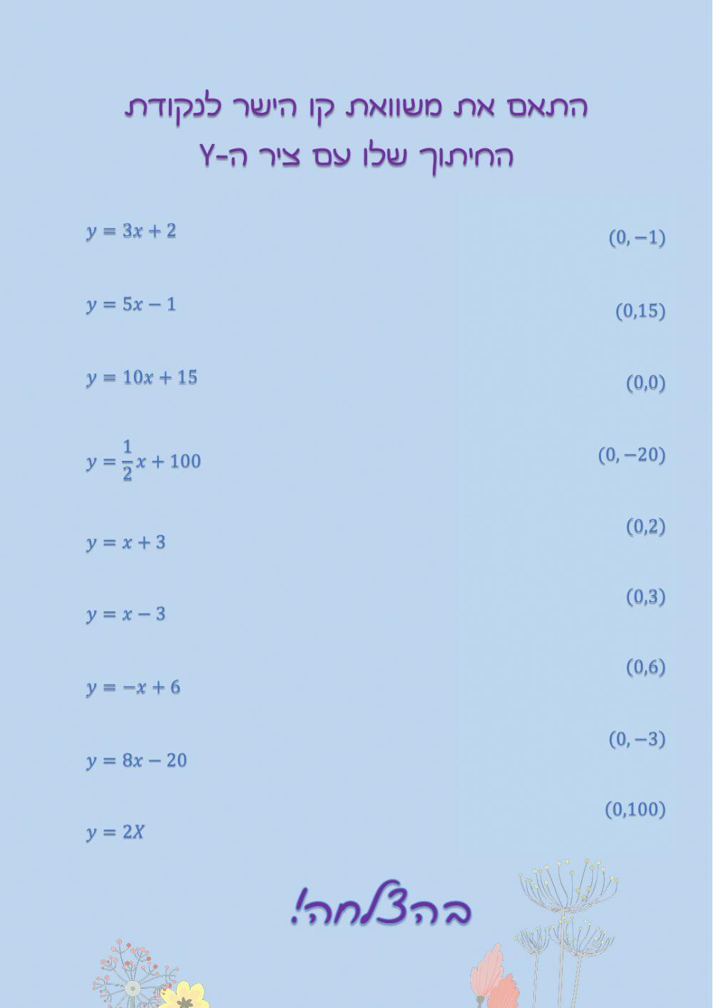 מציאת נקודת חיתוך