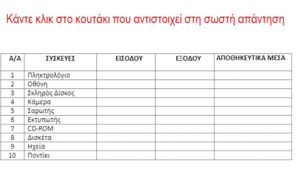 Συσκευές του υπολογιστή