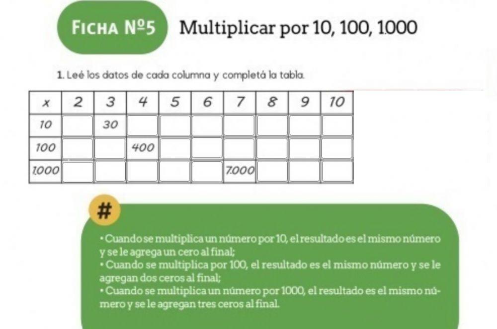 Multiplicar por 10, 100, 1.000