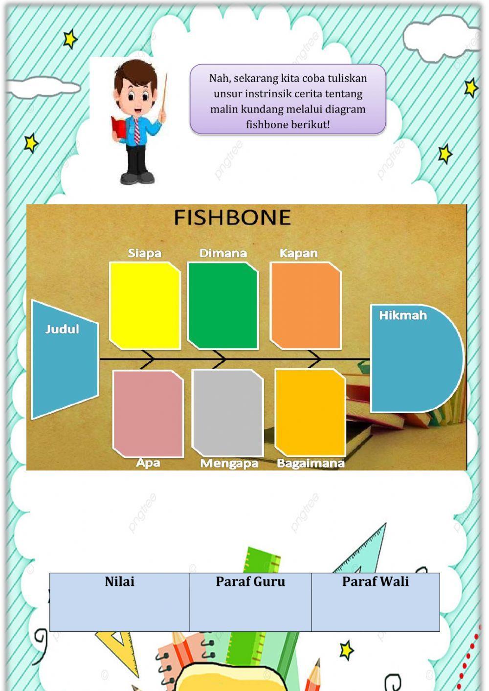 Lembar Kerja Peserta Didik (LKPD)
