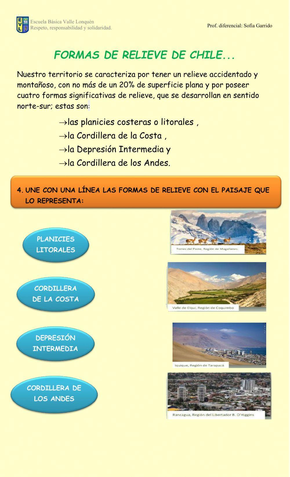 Zonas naturales de chile