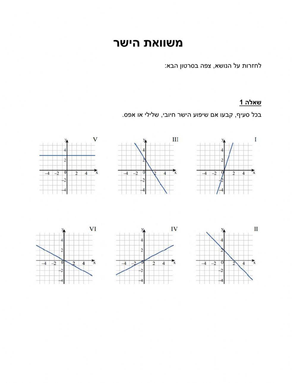 משוואת הישר