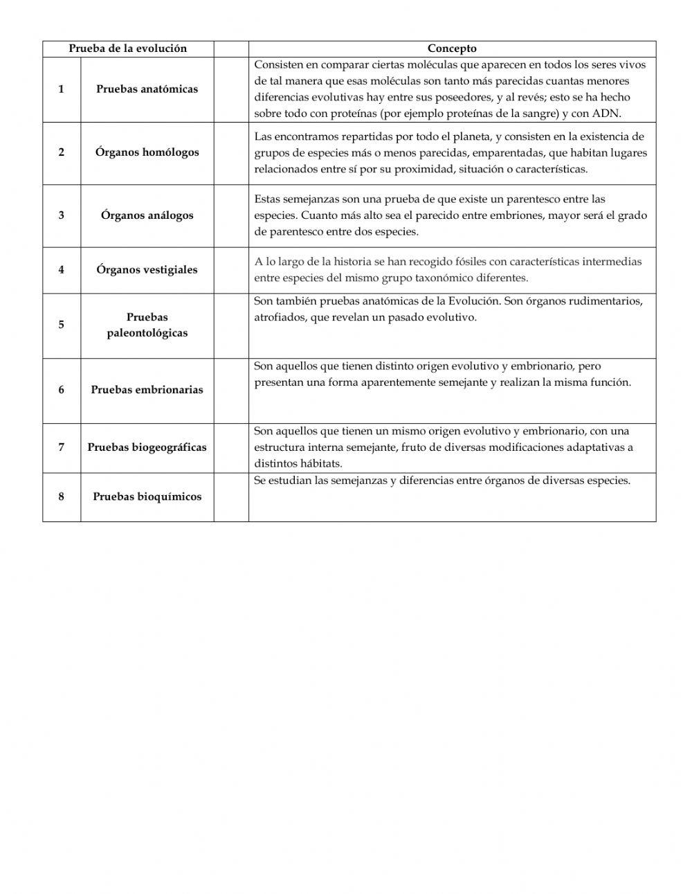 Taller origen de las especies