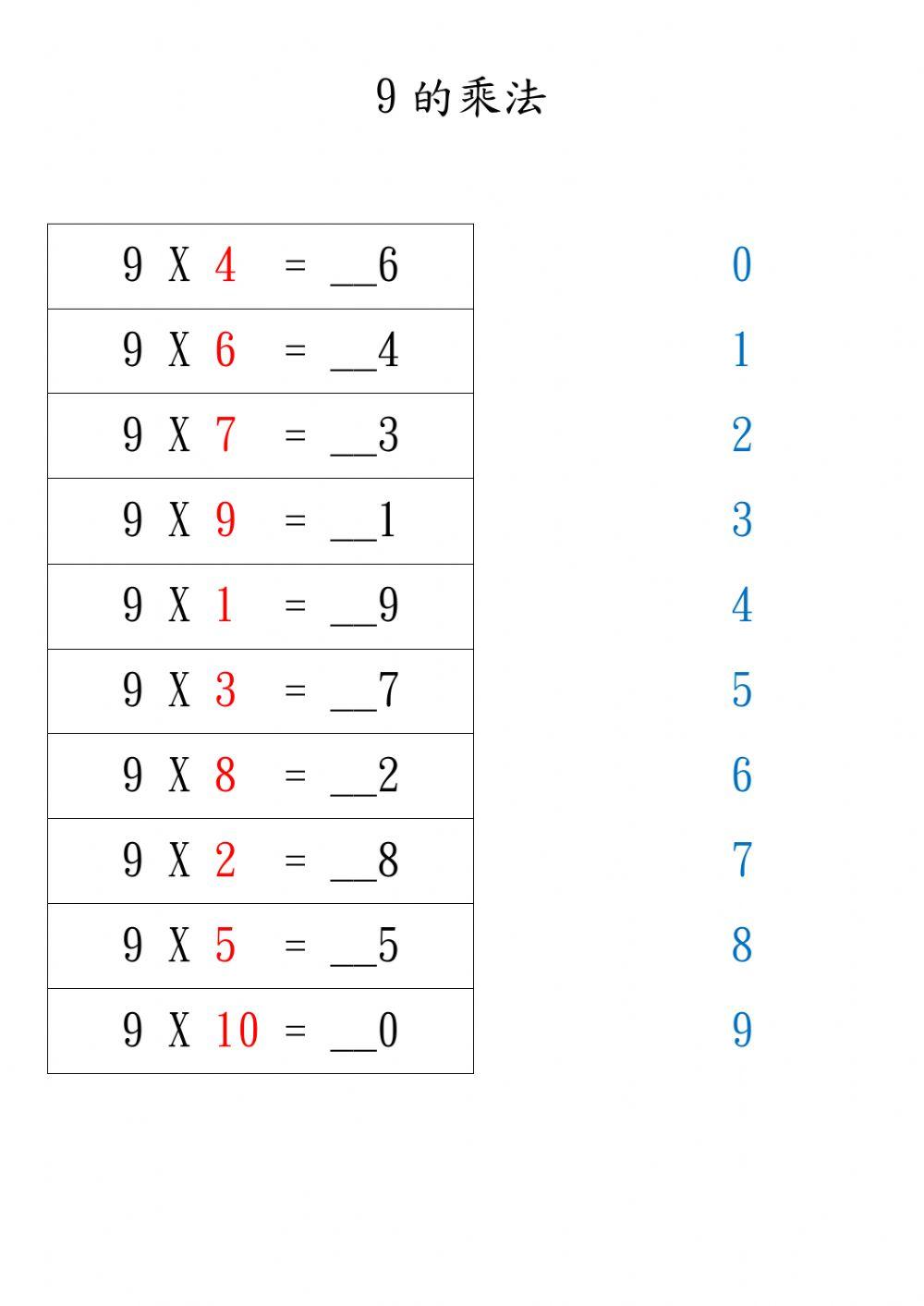 Multiplication of 9