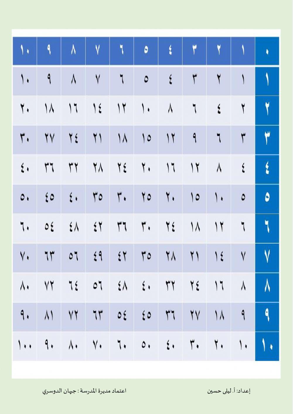 اكمل جدول الضرب8