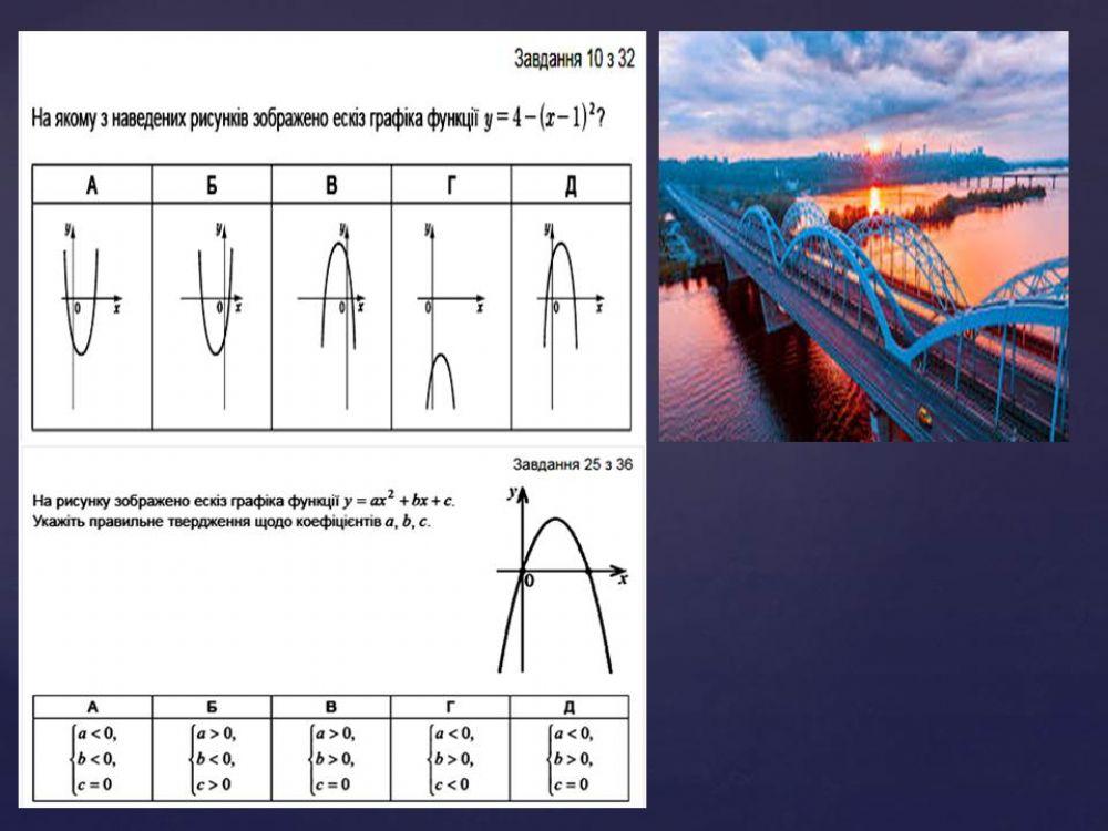 Перетворення графіків функцій