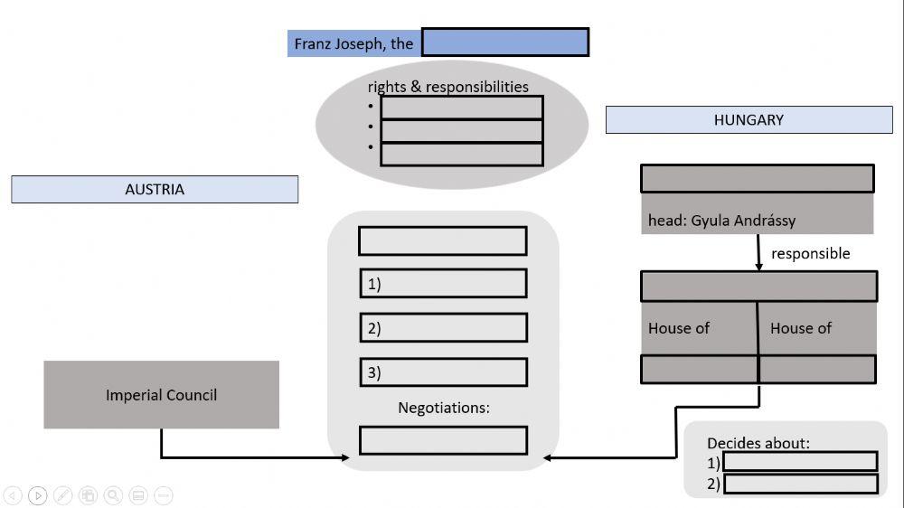 The Dual Monarchy worksheet | Live Worksheets