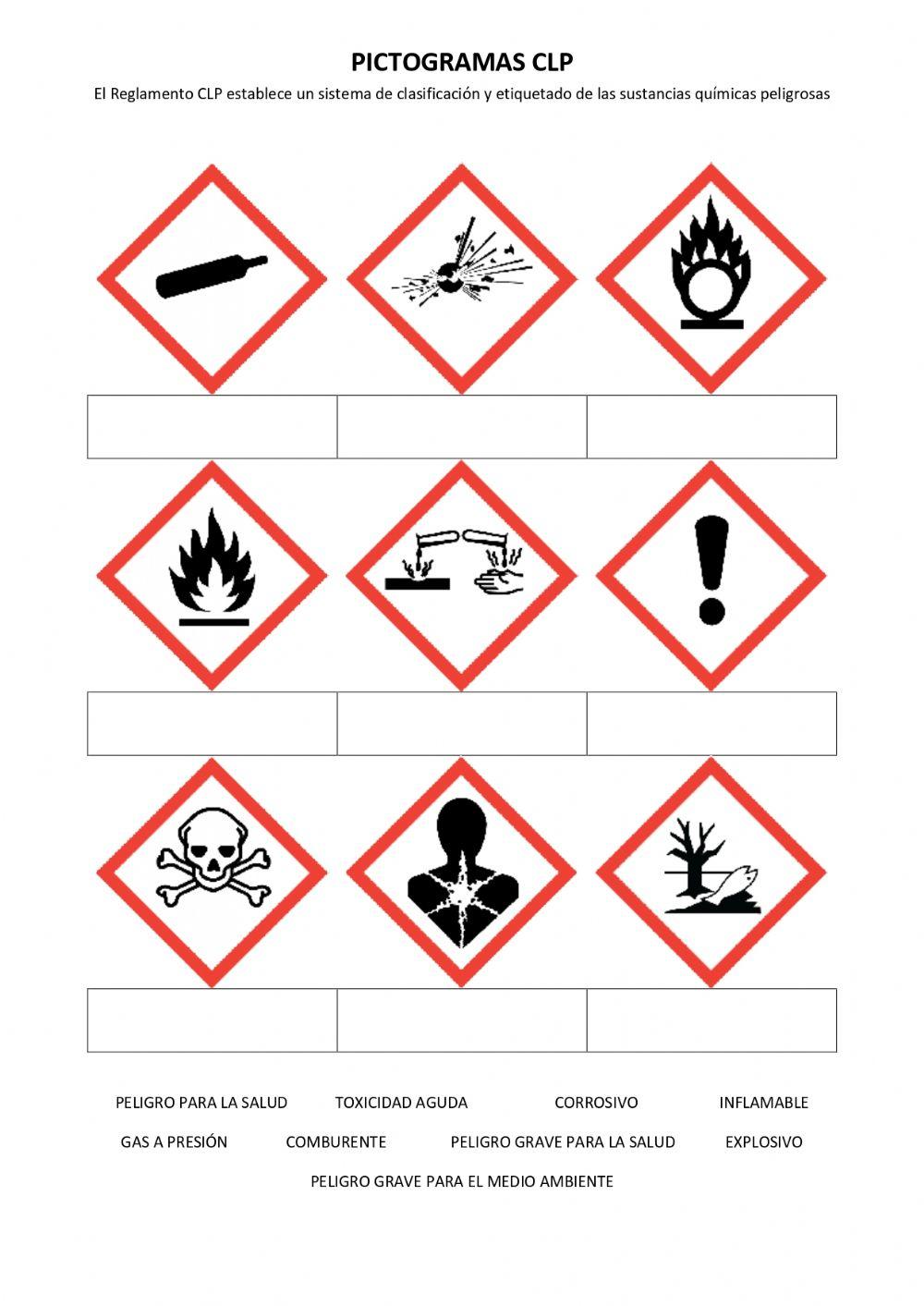 Pictogramas CLP Significado