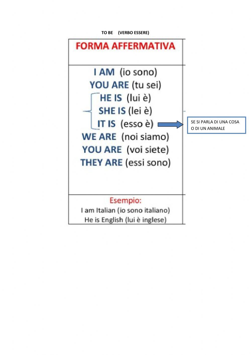 Personal pronouns and to be