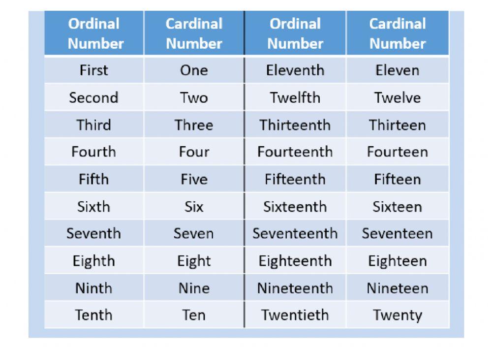 Cardinal and ordinals