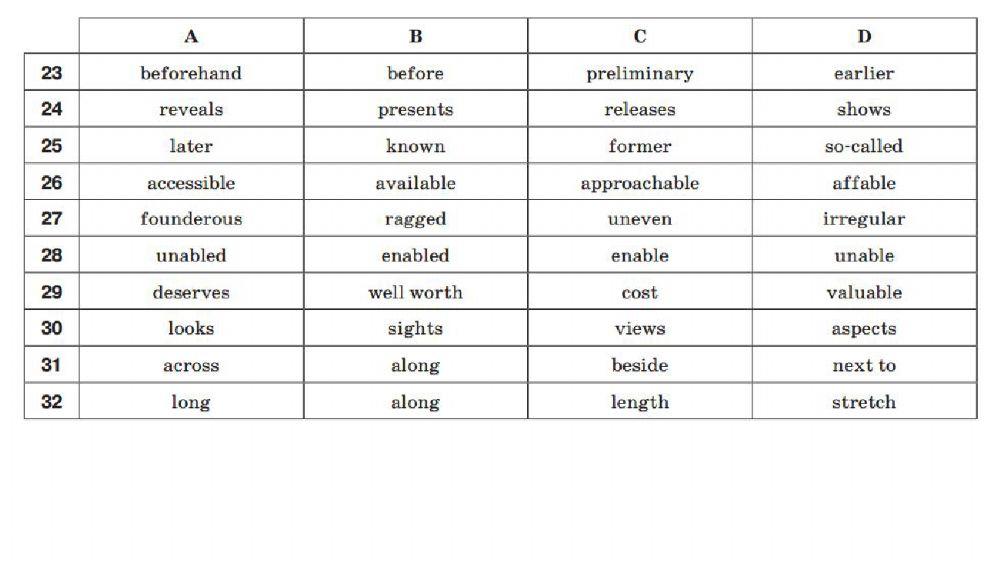 ЗНО (synonyms 1-3)
