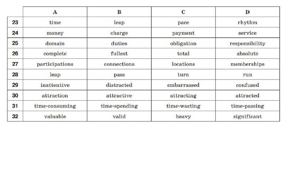 ЗНО (synonyms 1-3)