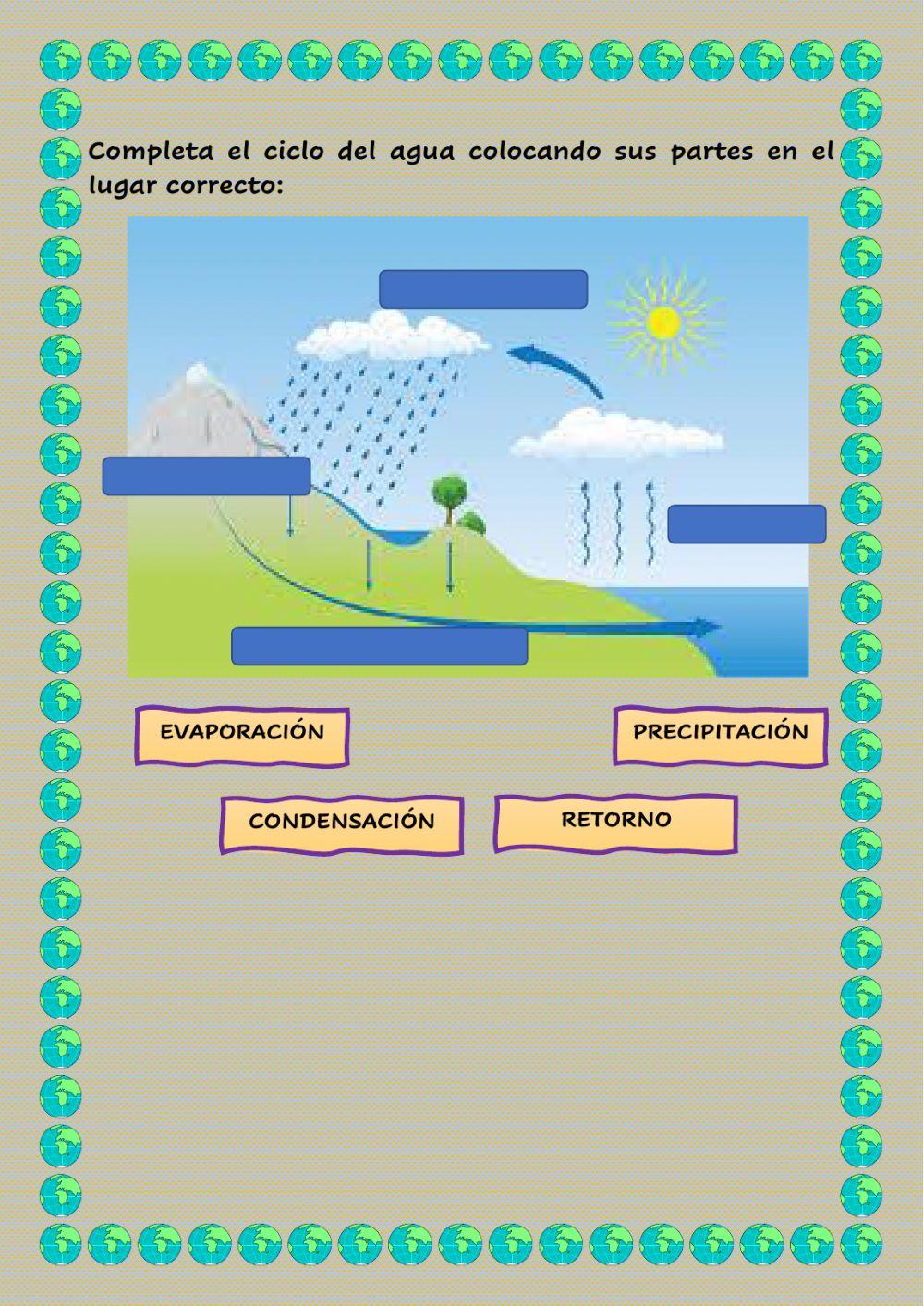 La hidrosfera - adaptación