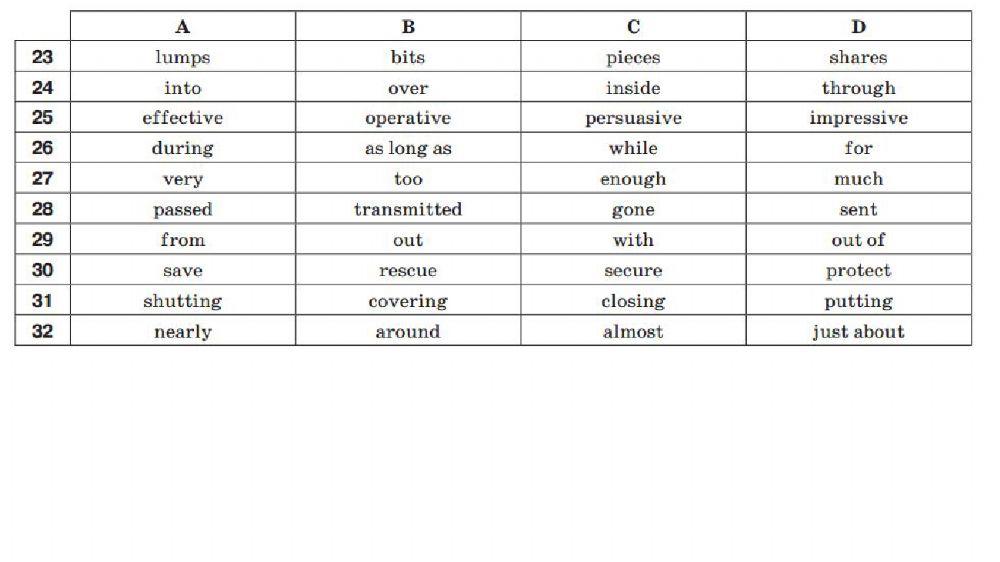 ЗНО (synonyms 4-6)