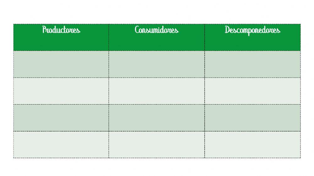 La cadena alimentaria