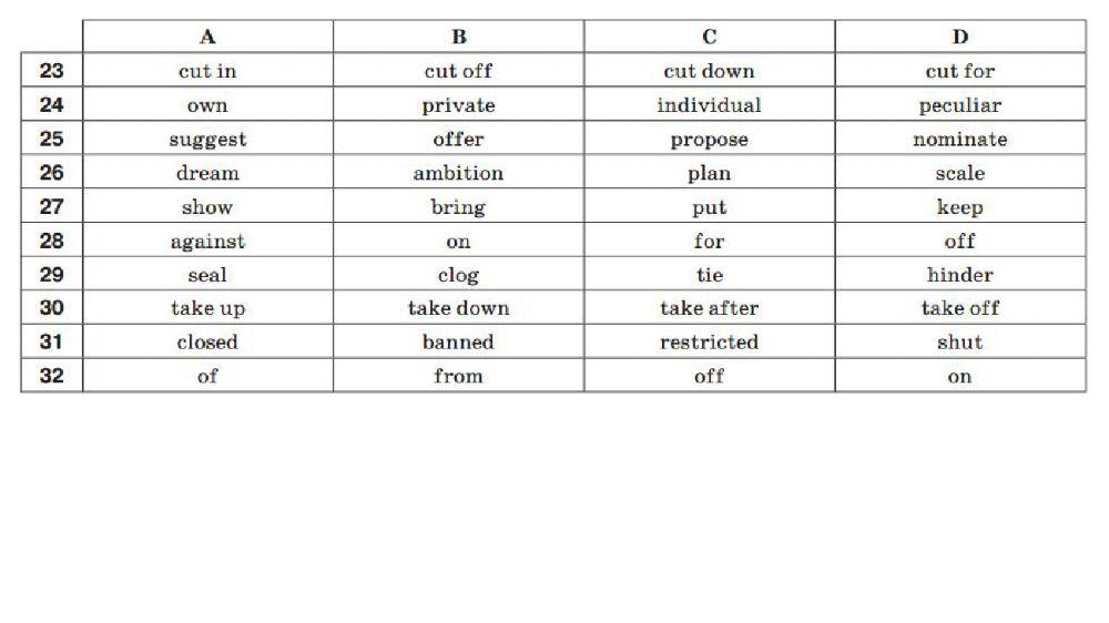 ЗНО (synonyms 7-9)