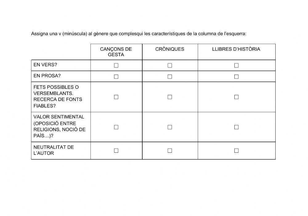 Taula comparativa entre cançons de gesta, cròniques i llibres d'història