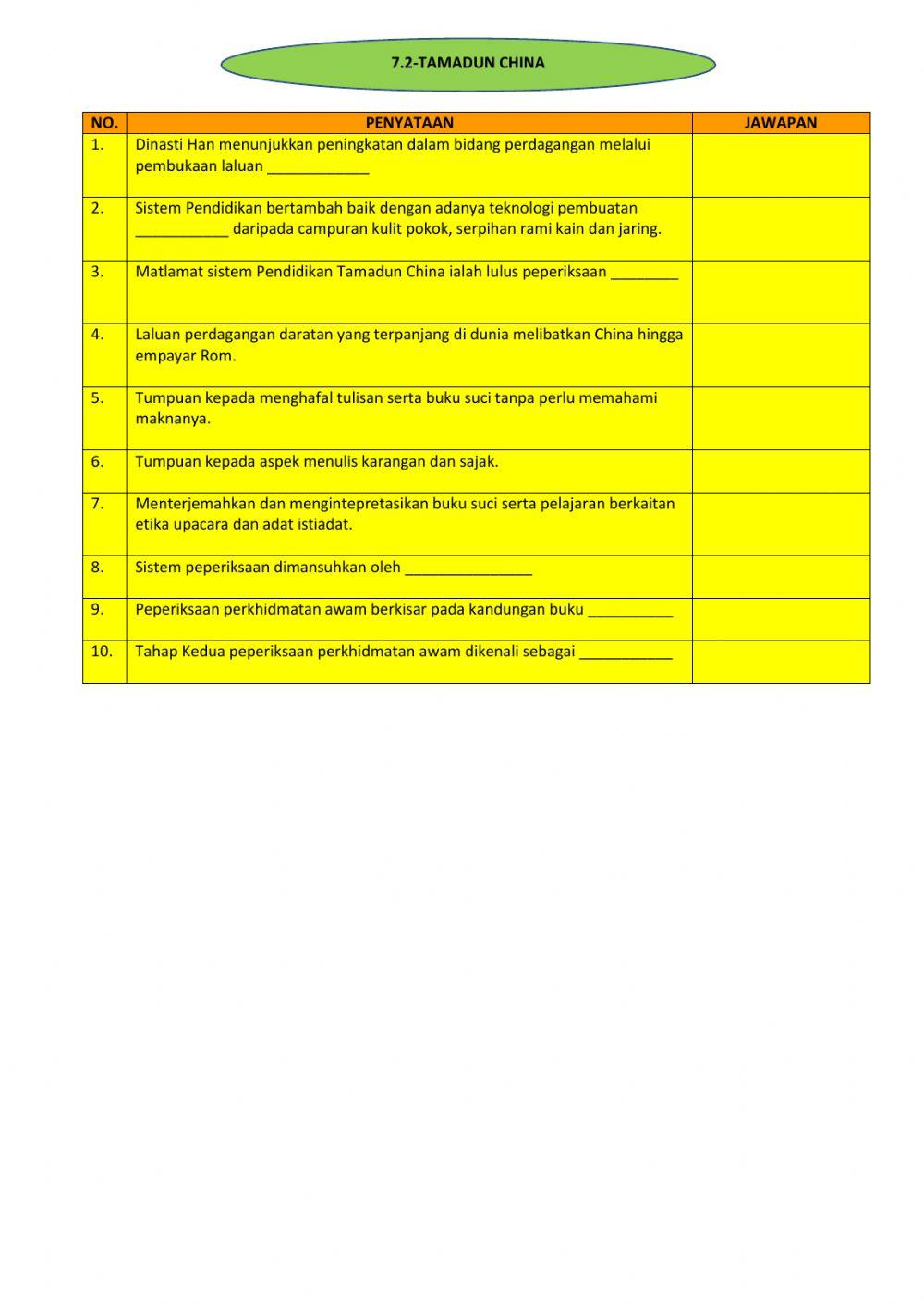 Sejarah tingkatan 1: bab 7.2-tamadun china