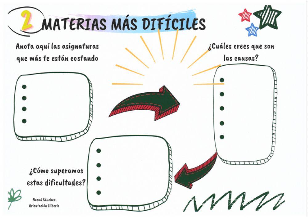 Pre-Evaluación Tutoría