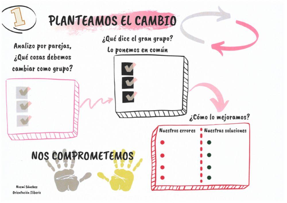 Pre-Evaluación Tutoría. Evaluación del Grupo