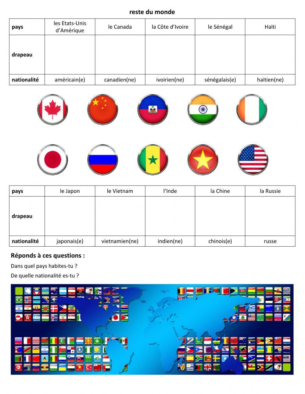 Pays et nationalités