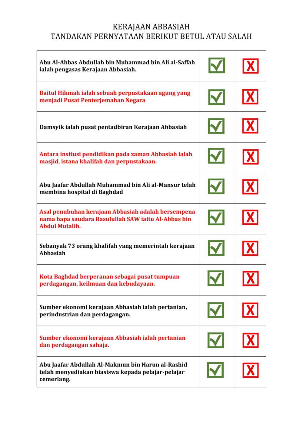 Sirah kerajaan abbasiah tingkatan 4 kssm