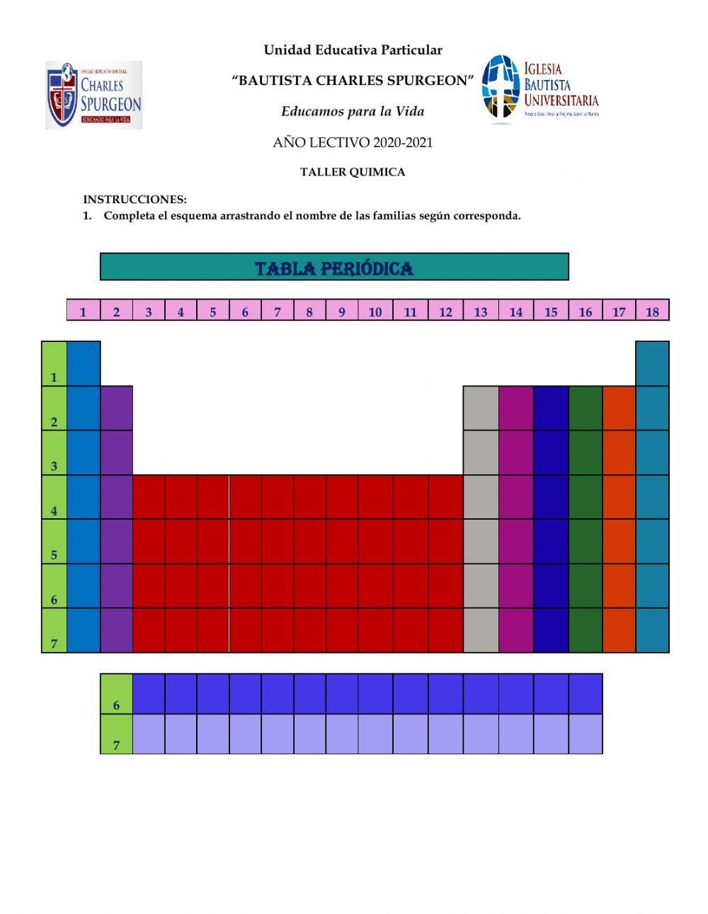 Tabla periódica grupos