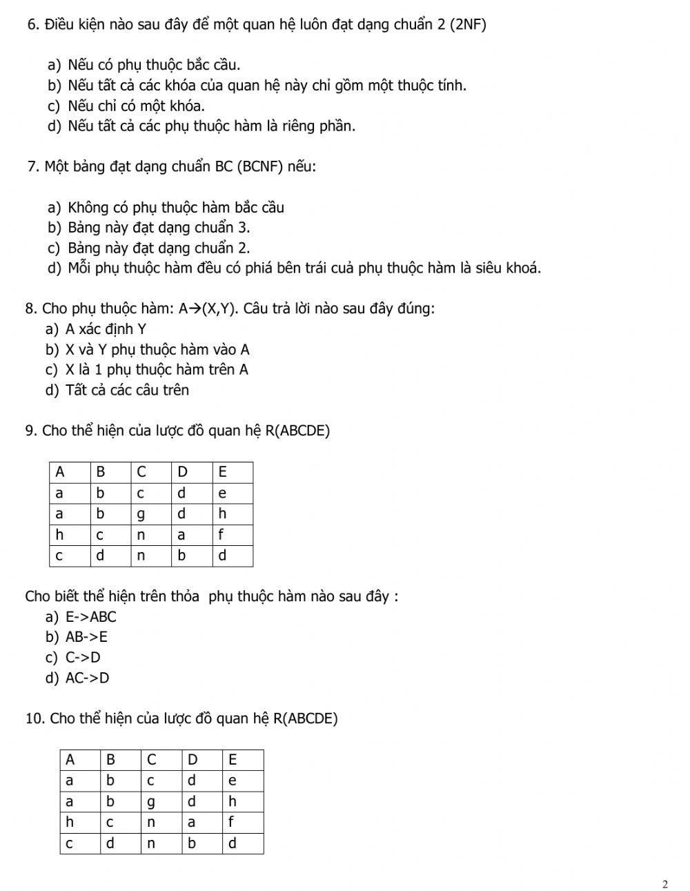 ChuanHoaLuocDoQuanHe