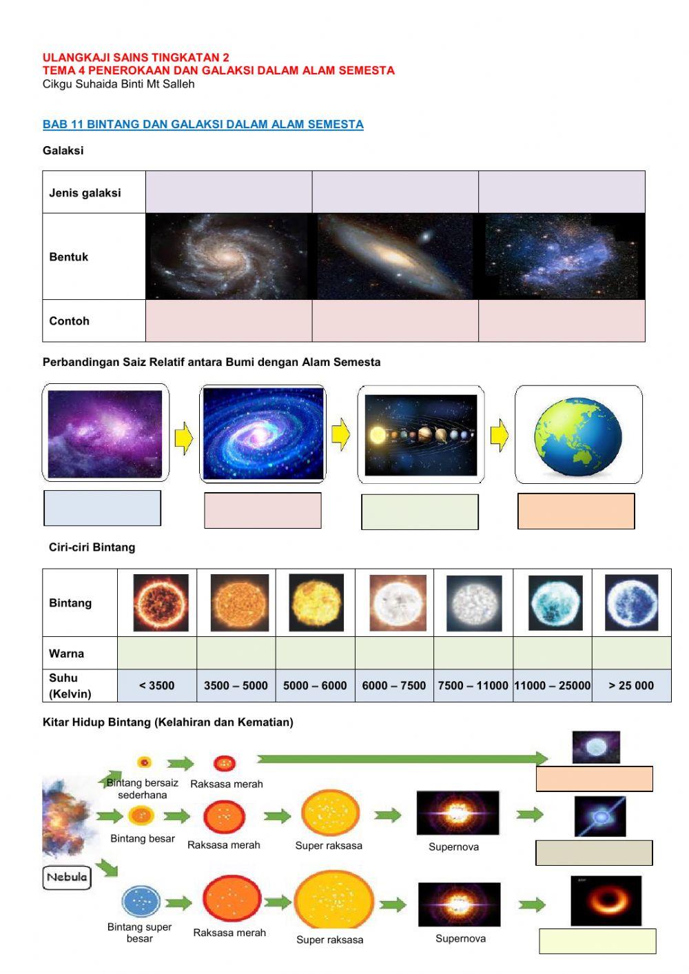 Ulangkaji Sains Tingkatan 2