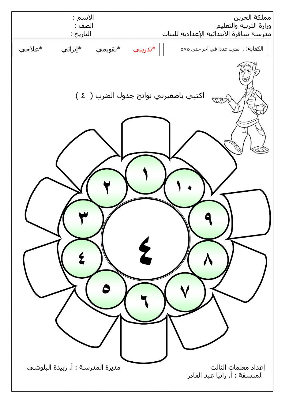 جدول ضرب الأربعة