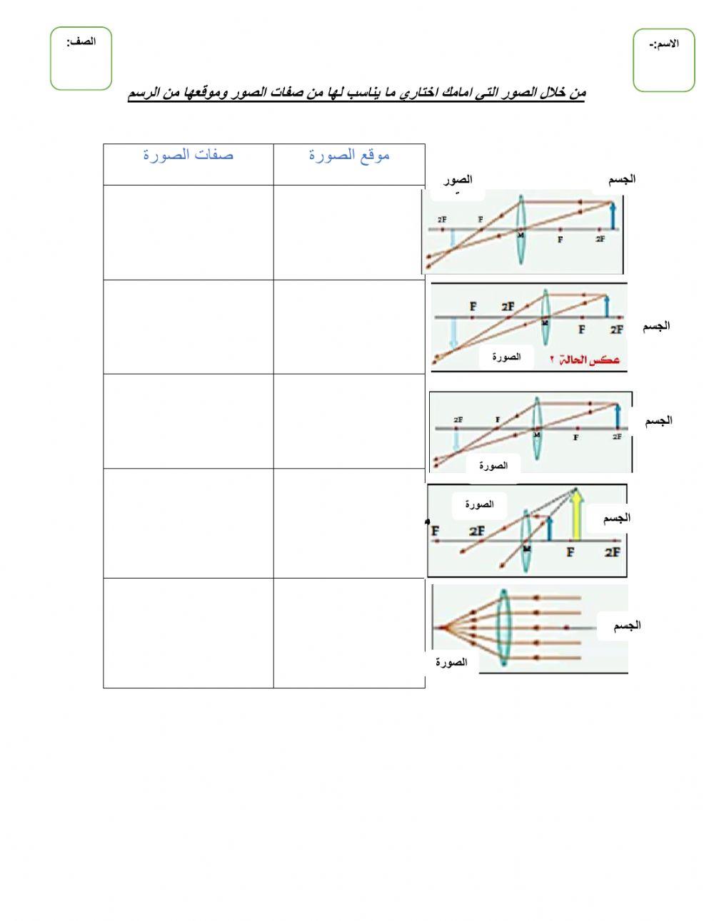خواص الصور في العدسات